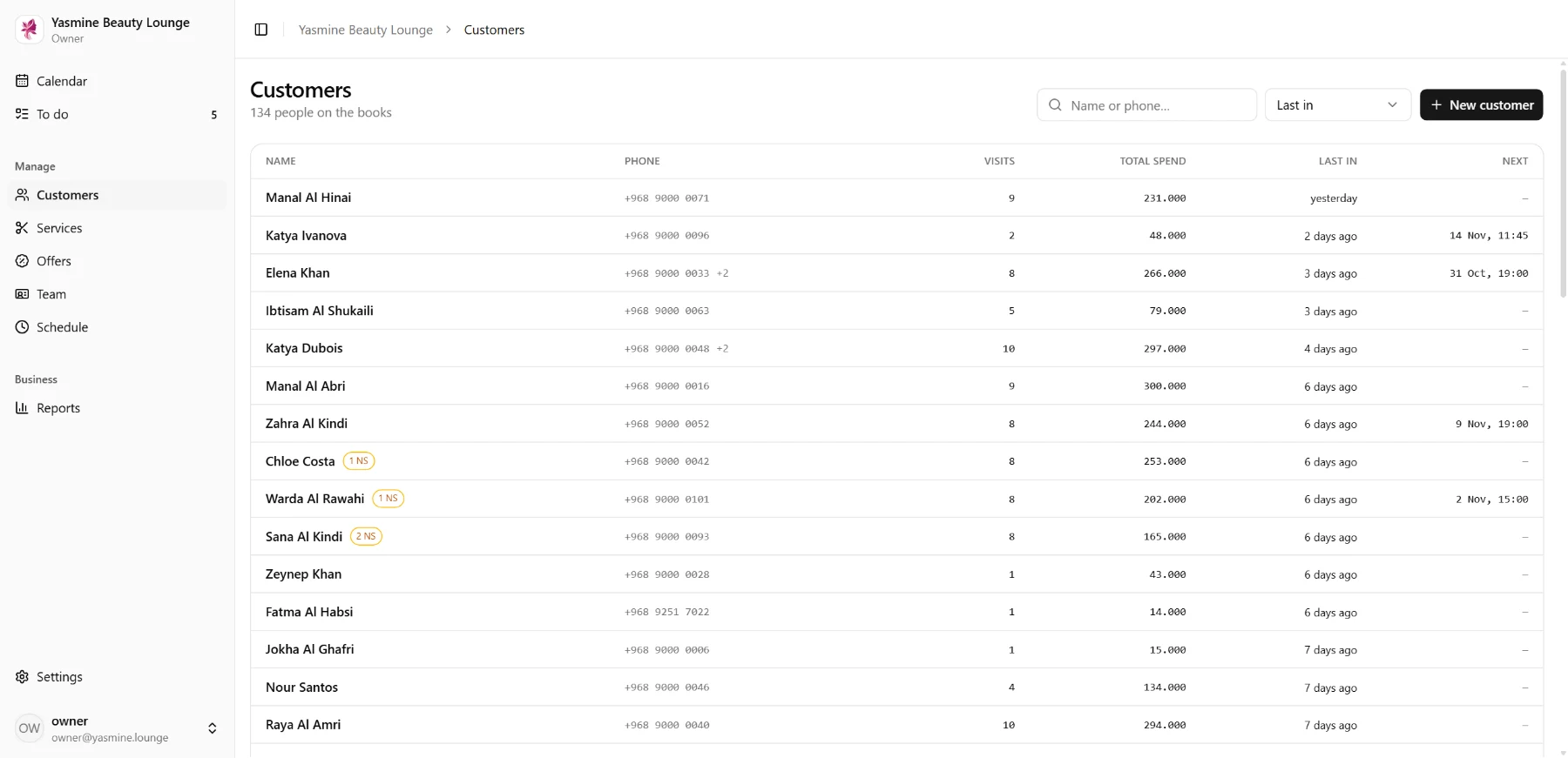 Dashboard · Customers
