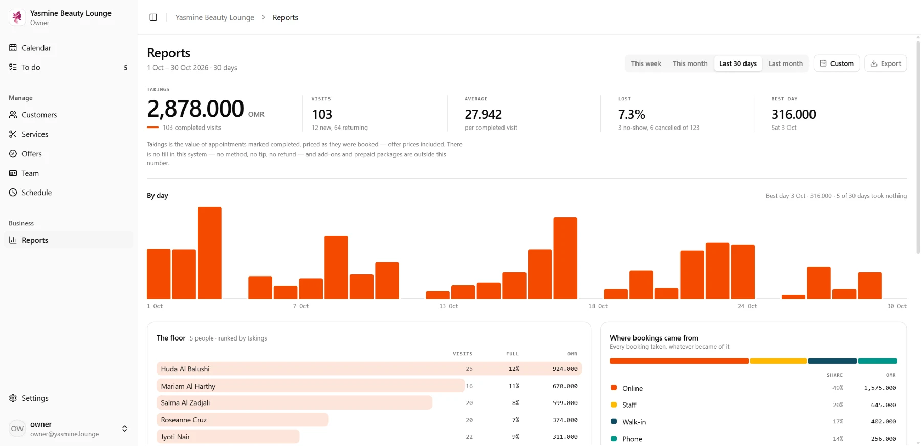 Dashboard · Reports